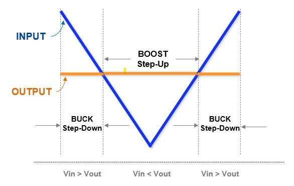 Introducing TDK-Lambda's i9C series – the next generation of DC-DC